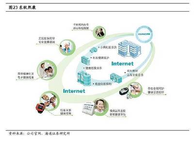 海通計算機 | 東軟集團深度 醫療信息化業務全解析