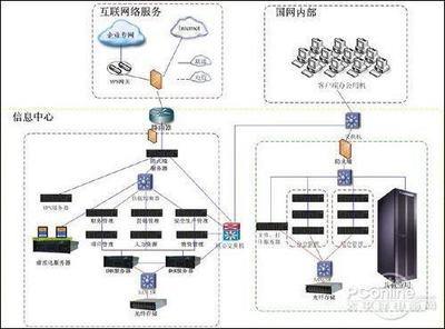 聯想服務器護航國家電網SG186項目，提升互聯網信息服務能力