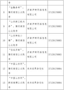 山東省互聯(lián)網(wǎng)新聞信息服務(wù)單位許可信息概覽與互聯(lián)網(wǎng)信息服務(wù)監(jiān)管體系